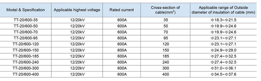 15kv /20kv 600A T Type Separable Connector Cable Accessories