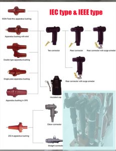 Medium Voltage Cable Connectors