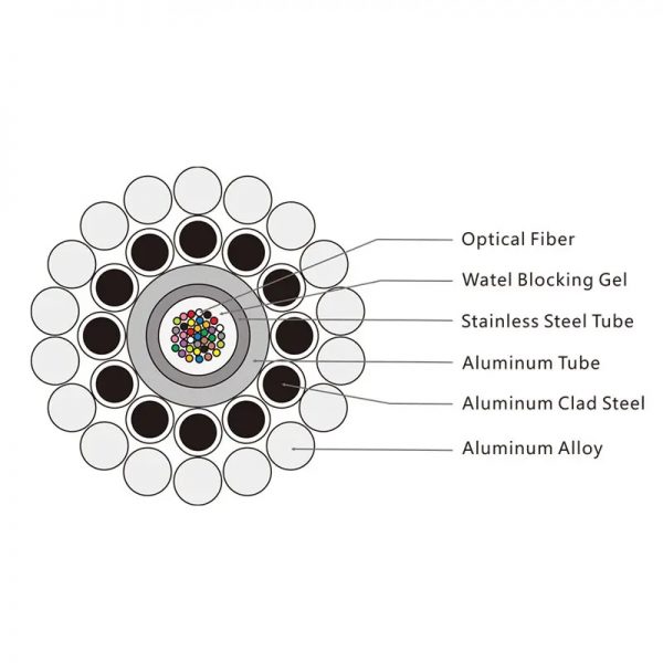 OPGW with Central AL-covered Stainless Steel Tube of OPGW Manufacturer