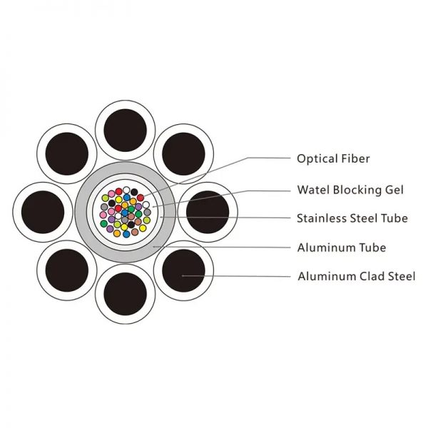 OPGW with Central AL-covered Stainless Steel Tube of OPGW Manufacturer